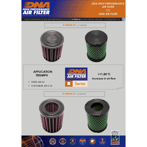 Triumph 400 Series DNA Air Filter - Speed 400 & Scrambler 400 X 2024+ - R-TR4E24-01