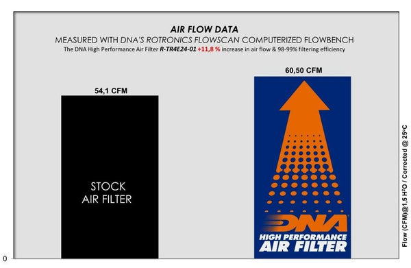 Triumph 400 Series DNA Air Filter - Speed 400 & Scrambler 400 X 2024+ - R-TR4E24-01