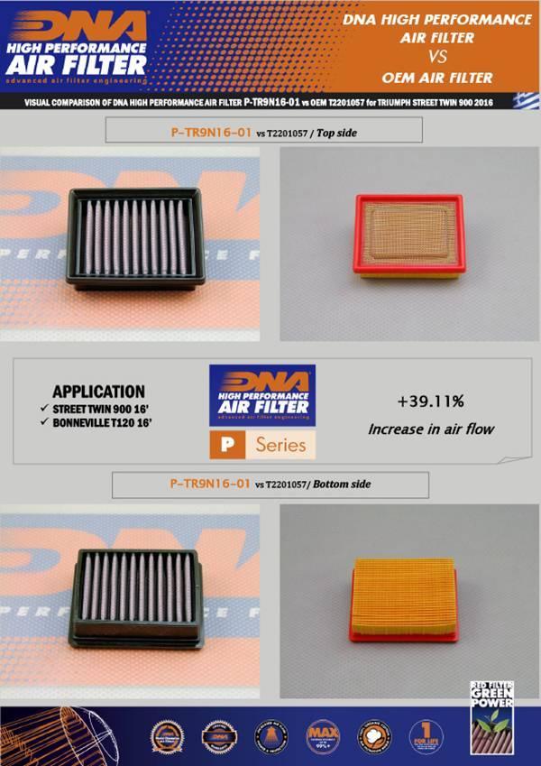 DNA High Performance Air Filter – Fits 2016+ Triumph Bonneville T100 & T120, Speed Twin 900, Scrambler 900, Street Twin, Street Cup, & Street Scrambler - P-TR9N16-01