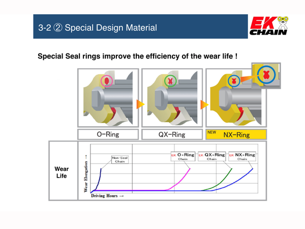 Vortex Racing 525 Z 3D Rivet Master 120 Links- Gold