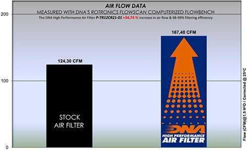 Triumph High Performance Air Filters - 2017+ Bobber, Bobber Black and Speedmaster - P-TR12CR21-01