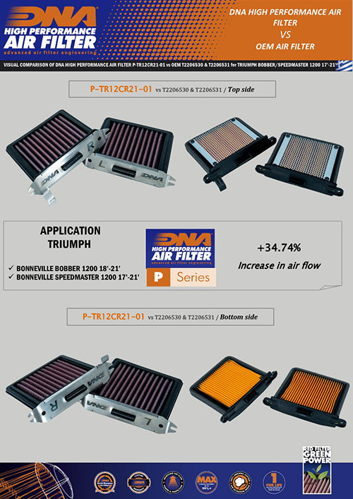 Triumph High Performance Air Filters - 2017+ Bobber, Bobber Black and Speedmaster - P-TR12CR21-01